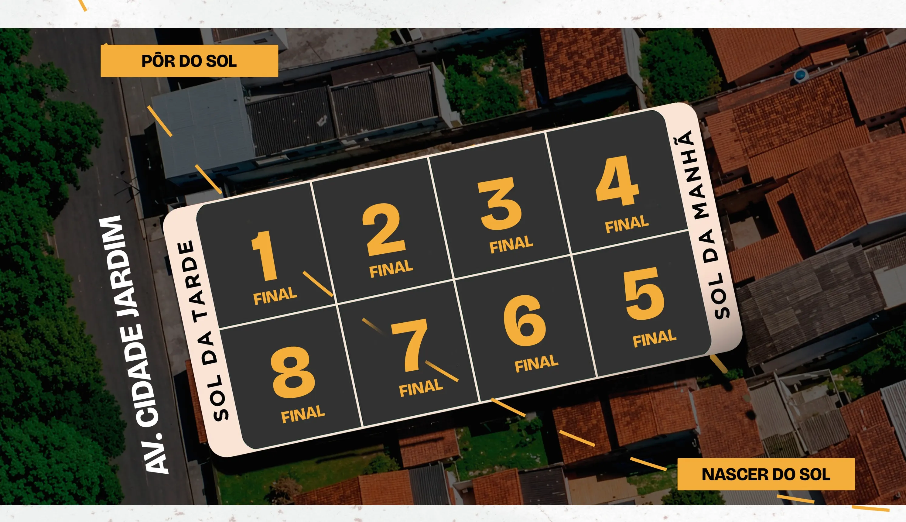 Diagrama de implantação mostrando o sol da manhã na face dos finais 4 e 5 e o sol da tarde na face voltada para a Avenida Cidade Jardim