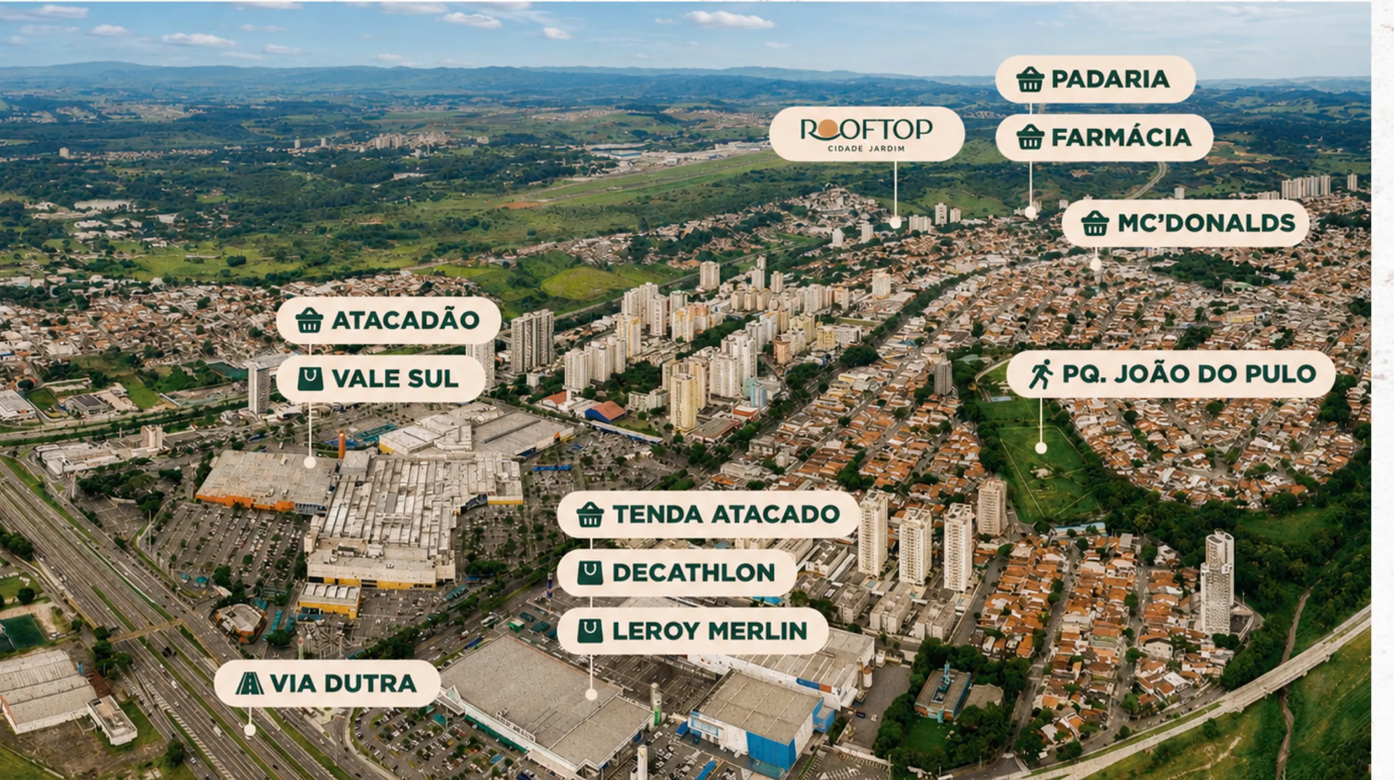 Vista aérea do entorno do empreendimento, com Vale Sul, Atacadão, Decathlon, Leroy Merlin, Parque João do Pulo e o acesso à Via Dutra marcados